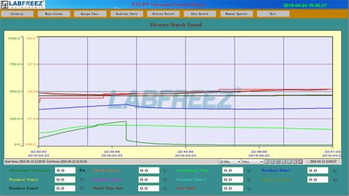 FD-P series Pharmaceutical freeze dryer lyophilizers hmi (10)